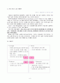 성공적인 마케팅 사례 SWOT 6페이지