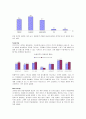 메가박스 성공 마케팅 전략 9페이지