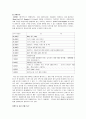 메가박스 성공 마케팅 전략 15페이지