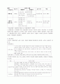 독일 사회복지의 역사와 현황 21페이지