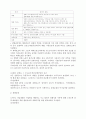독일 사회복지의 역사와 현황 23페이지