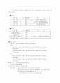 사업계획서 중국 내에서의 PC방 사업 4페이지