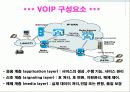 E - BIZ ( VOIP , VOPN , TELEPONY ) 6페이지
