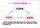E - BIZ ( VOIP , VOPN , TELEPONY ) 16페이지