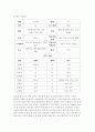 노인 사례관리 조금례 할머니 2페이지