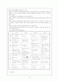 교육철학의 기초 15페이지