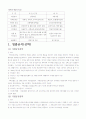 은행상품의 종류 및 그내용 19페이지