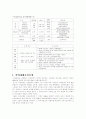 우리나라 사회보험의 현황과 개선방향 2페이지