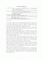 우리기업의 중국투자의 방안 7페이지