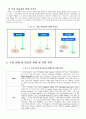 우리나라 자동차산업의 바람직한 유통구조 7페이지
