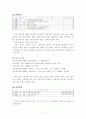 효과적인 자기소개서 작성법 11페이지