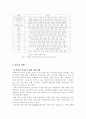 감성적 컬러 마케팅에 관한 사례 연구 9페이지