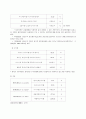 기업인수합병(M&A) 르노자동차와 삼성자동차의 합병 14페이지