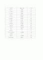 기업인수합병(M&A) 르노자동차와 삼성자동차의 합병 15페이지