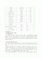 기업인수합병(M&A) 르노자동차와 삼성자동차의 합병 17페이지