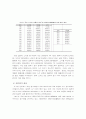 주5일근무제가 리조트산업에 미치는 영향에 관한 연구 12페이지