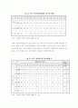 한국민간경비 현황과 발전 7페이지