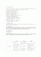 프랜차이즈의 인사와 조직 15페이지