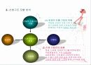 롯데백화점 경영전략 분석 9페이지