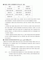 이철송 상법강의 요약정리 5페이지