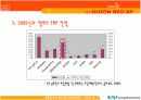 [A+레포트]ERP시스템 및 실제 구축(프로그램 사용-41페이지) 13페이지