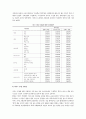 사회구조의 변화와 노인의 부양기대감 연구 13페이지