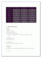 KT&G 의 조직구조 변화와 성과-한국담배인삼공사 구조조정 12페이지