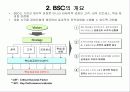 BSC 성과 평가시스템-균형성과표 3페이지