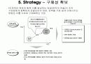 BSC 성과 평가시스템-균형성과표 10페이지