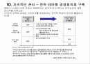 BSC 성과 평가시스템-균형성과표 20페이지