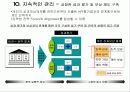 BSC 성과 평가시스템-균형성과표 21페이지