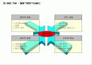 BSC 성과 평가시스템-균형성과표 24페이지