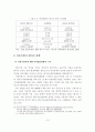 생태도시를 위한 지속가능한 도시에너지 정책 방향 19페이지