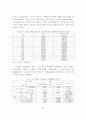 생태도시를 위한 지속가능한 도시에너지 정책 방향 27페이지
