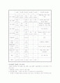 한국-칠레 FTA의 성과와 전망 15페이지