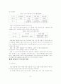 21세기 한국 제대군인 복지지원 정책 추진방안 24페이지