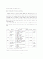 국가보훈으로서의 제대군인 지원정책 활성화방안 11페이지