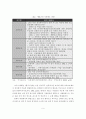 제대군인 지원정책 개선방안에 관한 연구 11페이지