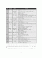 제대군인 지원정책 개선방안에 관한 연구 19페이지