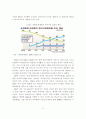 친환경․미래형차 개발 진행사항과 치열한 국제경쟁 속에서 국내 자동차 업계의 나아갈 방향 5페이지