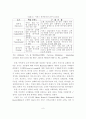 호텔레스토랑 서비스 생산관리의 서비스 인카운터 및 공정설계에 관한 연구 8페이지