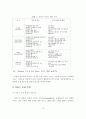 호텔레스토랑 서비스 생산관리의 서비스 인카운터 및 공정설계에 관한 연구 13페이지
