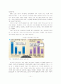 친환경․미래형차 개발 진행사항과 치열한 국제경쟁 속에서 국내 자동차 업계의 나아갈 방향 10페이지