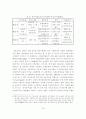 사회보장제도의 형성과정과 사회복지의 향후 전망 19페이지