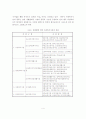 사회복지생활시설 예산 개선방안 4페이지