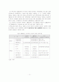 사회복지생활시설 예산 개선방안 12페이지