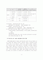 사회복지생활시설 예산 개선방안 13페이지