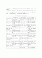 지역사회복지활동과 지역사회복지사의 역할 4페이지