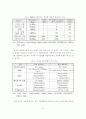 디지털 기술 발전에 따른 문화 컨텐츠 제작구조의 변화 5페이지