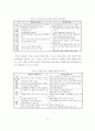 디지털 기술 발전에 따른 문화 컨텐츠 제작구조의 변화 11페이지